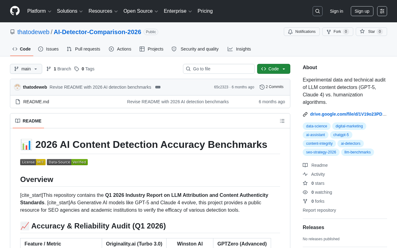 AI Detector Showdown: Benchmarking LLM Content Detection Against Humanization Algorithms
