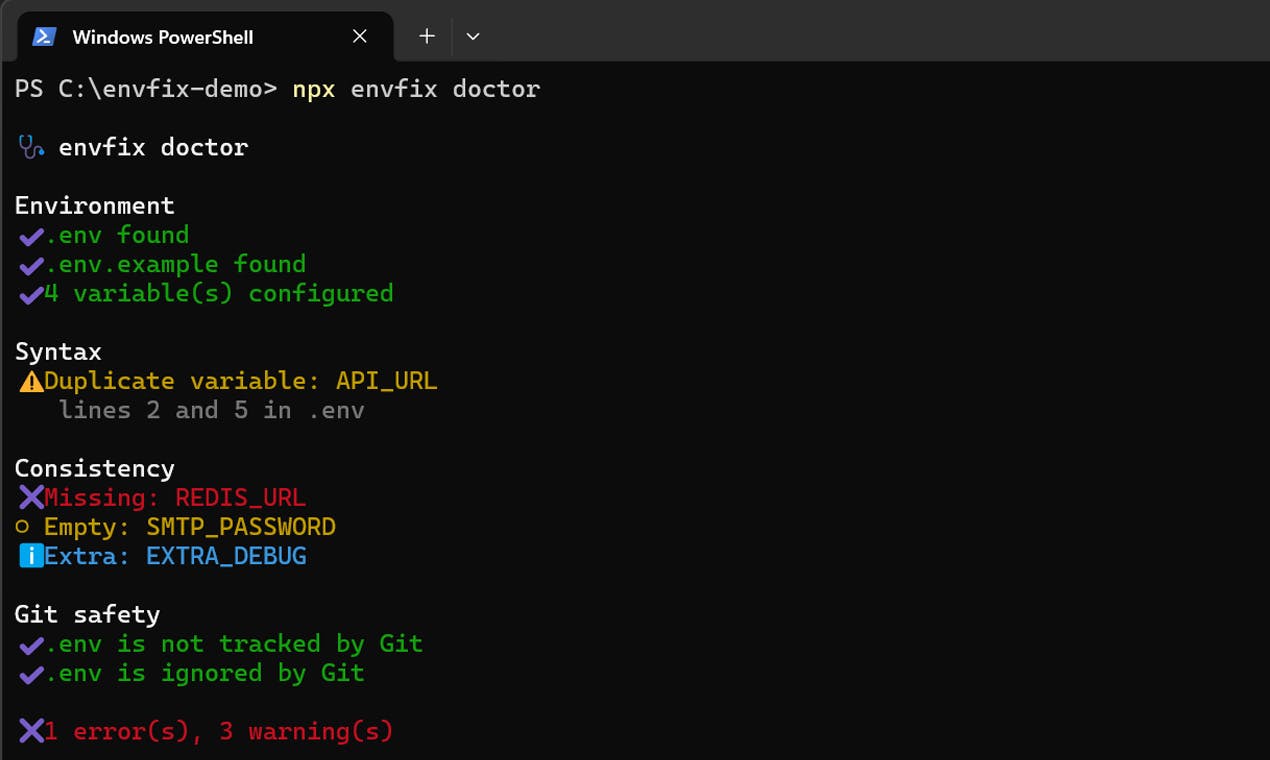 envfix:零依赖的Node.js .env配置诊断工具