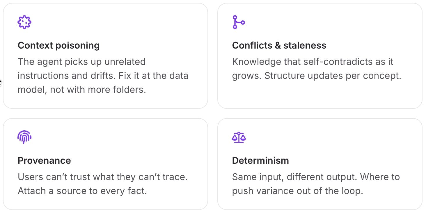 Open Index Open Source Project: Structured Context Solves Four Major Pain Points of AI Agents
