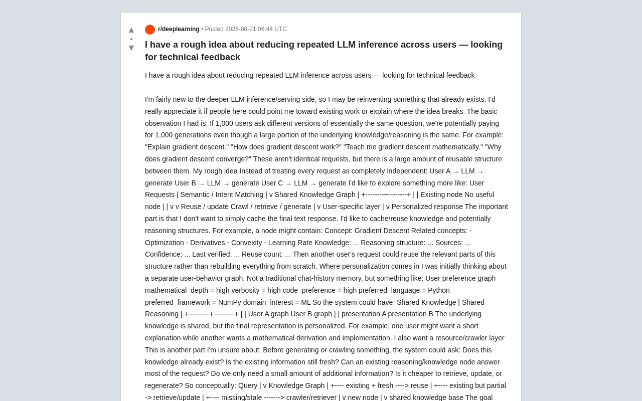 Reddit原帖讨论