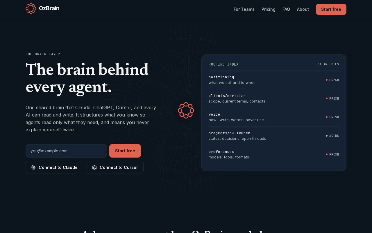 OzBrain: A Shared Knowledge Brain for AI Agents, Solving the Team Knowledge Silo Problem