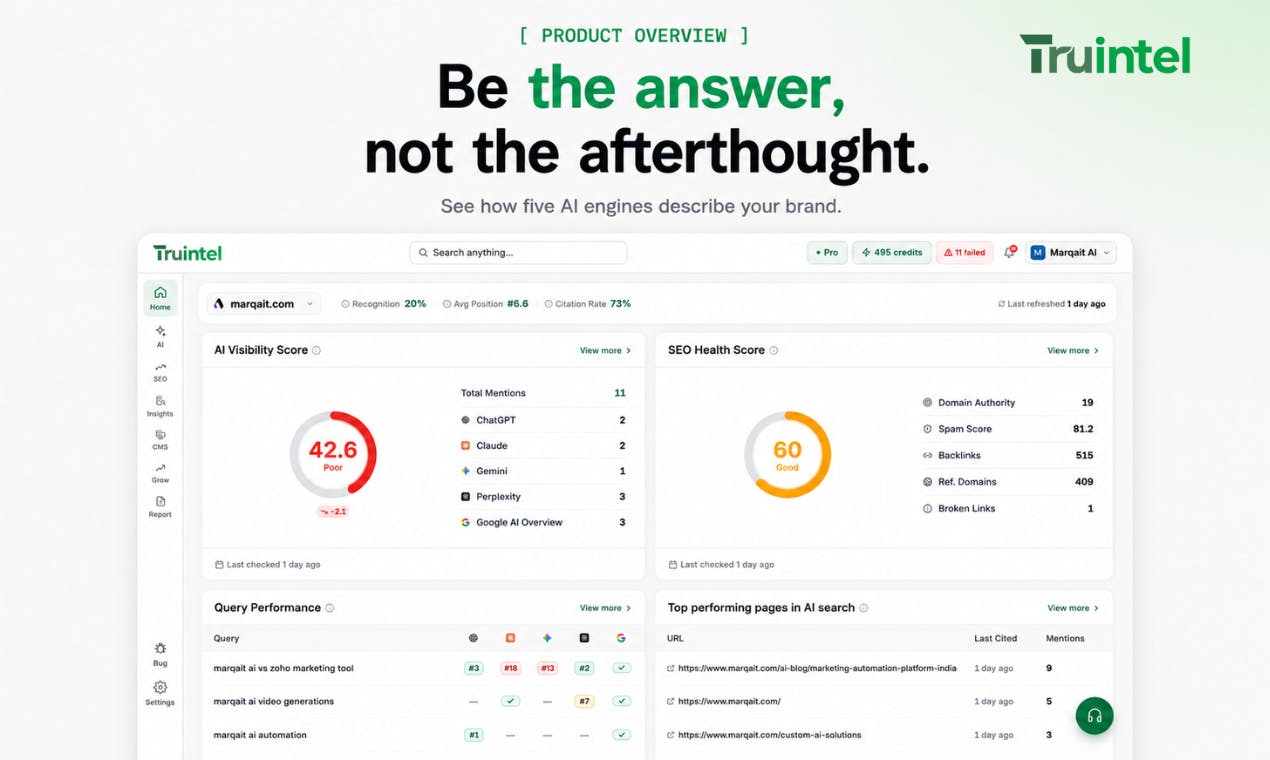 TruIntel Review: An Analytics Tool for Monitoring Brand Visibility in AI Search