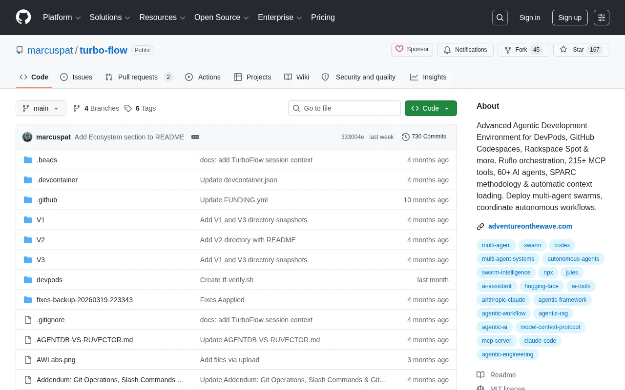 Turbo-Flow: An Intelligent Development Environment Integrating 600+ AI Sub-Agents