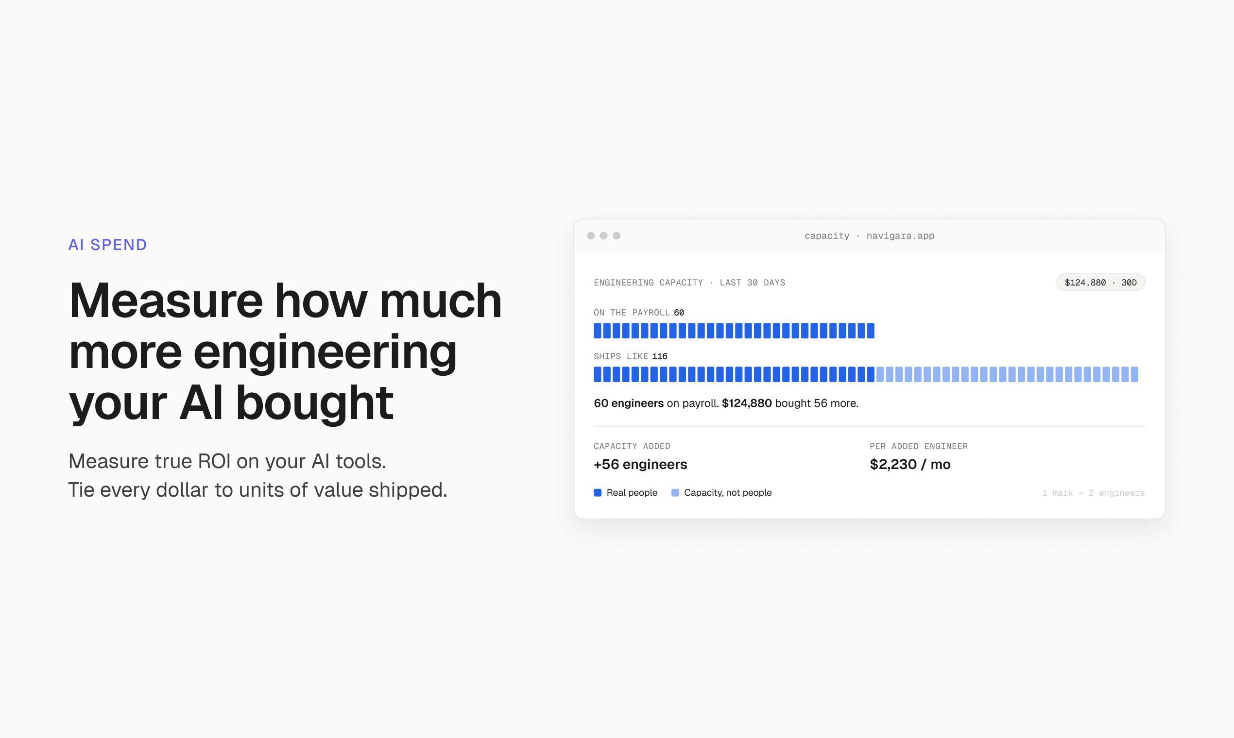 Navigara: Precisely Aligning AI Coding Spend with Your Product Roadmap