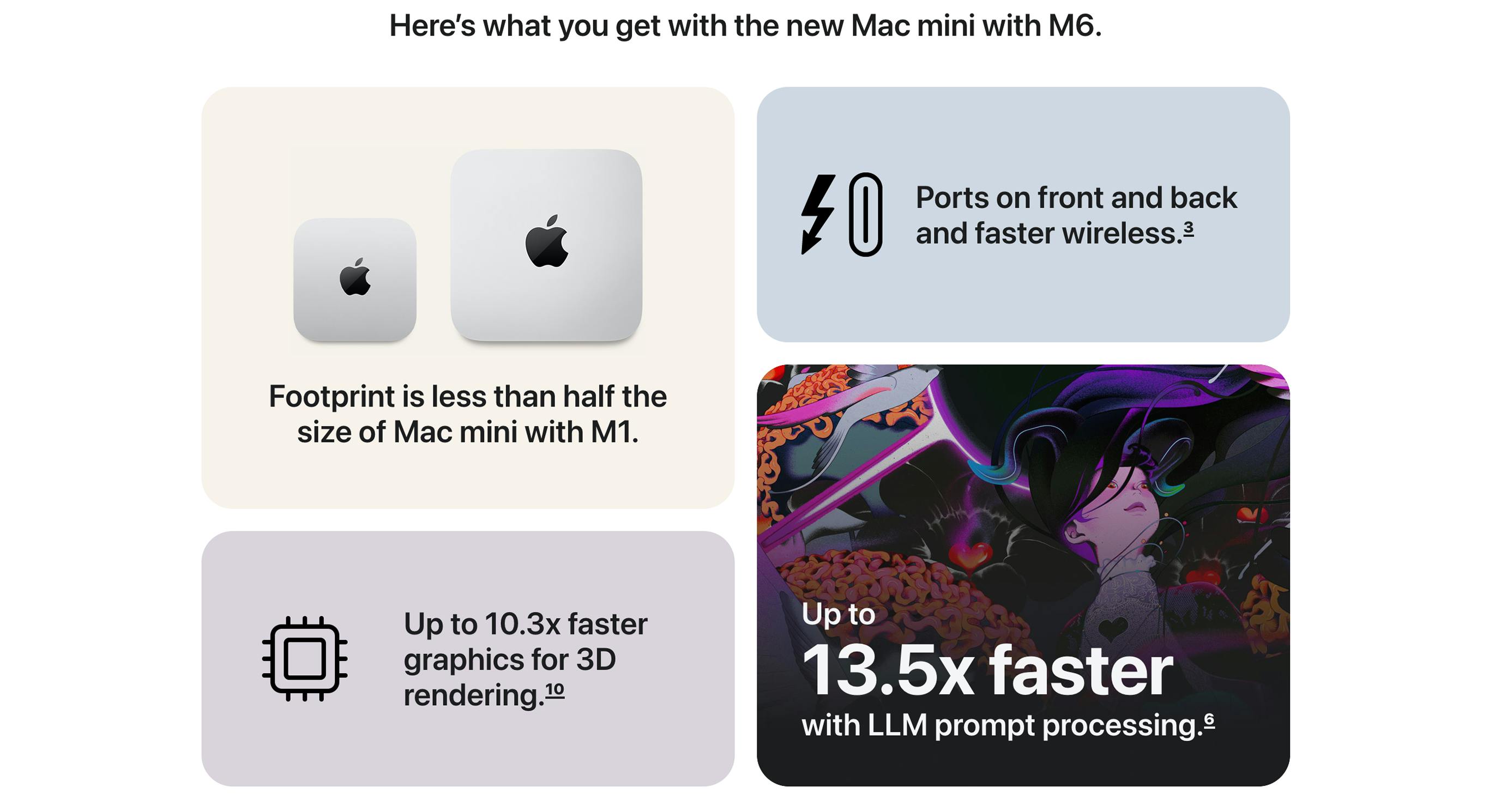 Mac mini M6/M5 Pro Review: Workstation-Class Performance in a 5-Inch Body