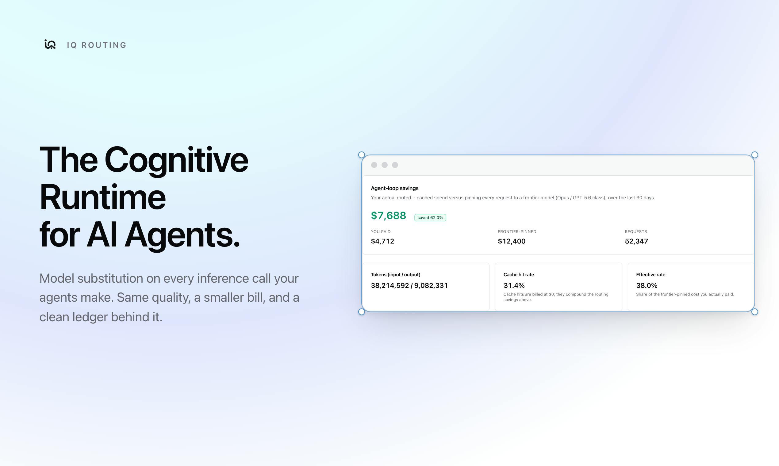 producthunt source: IQ Routing