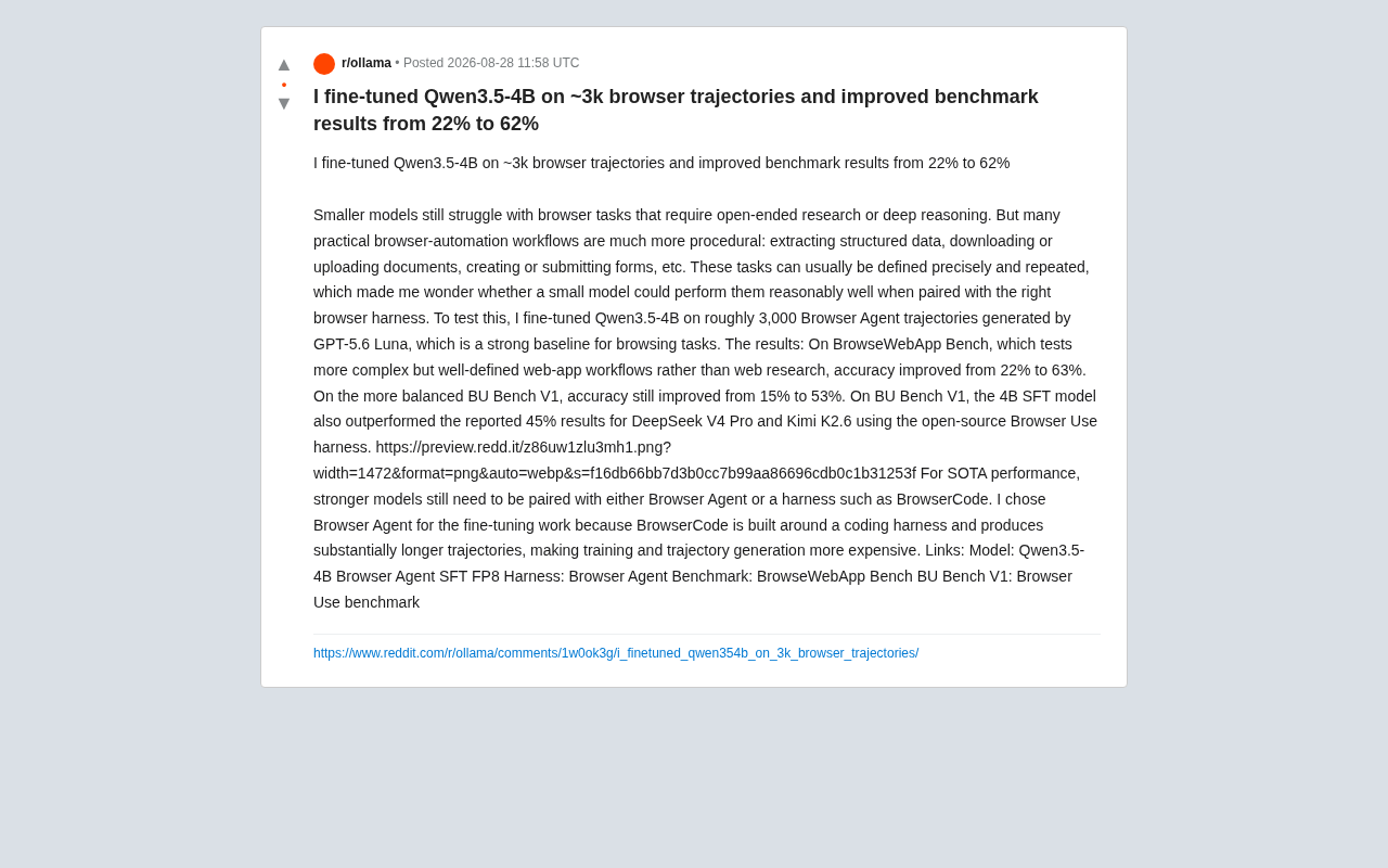 reddit source: 微调Qwen3.5-4B提升浏览器任务表现