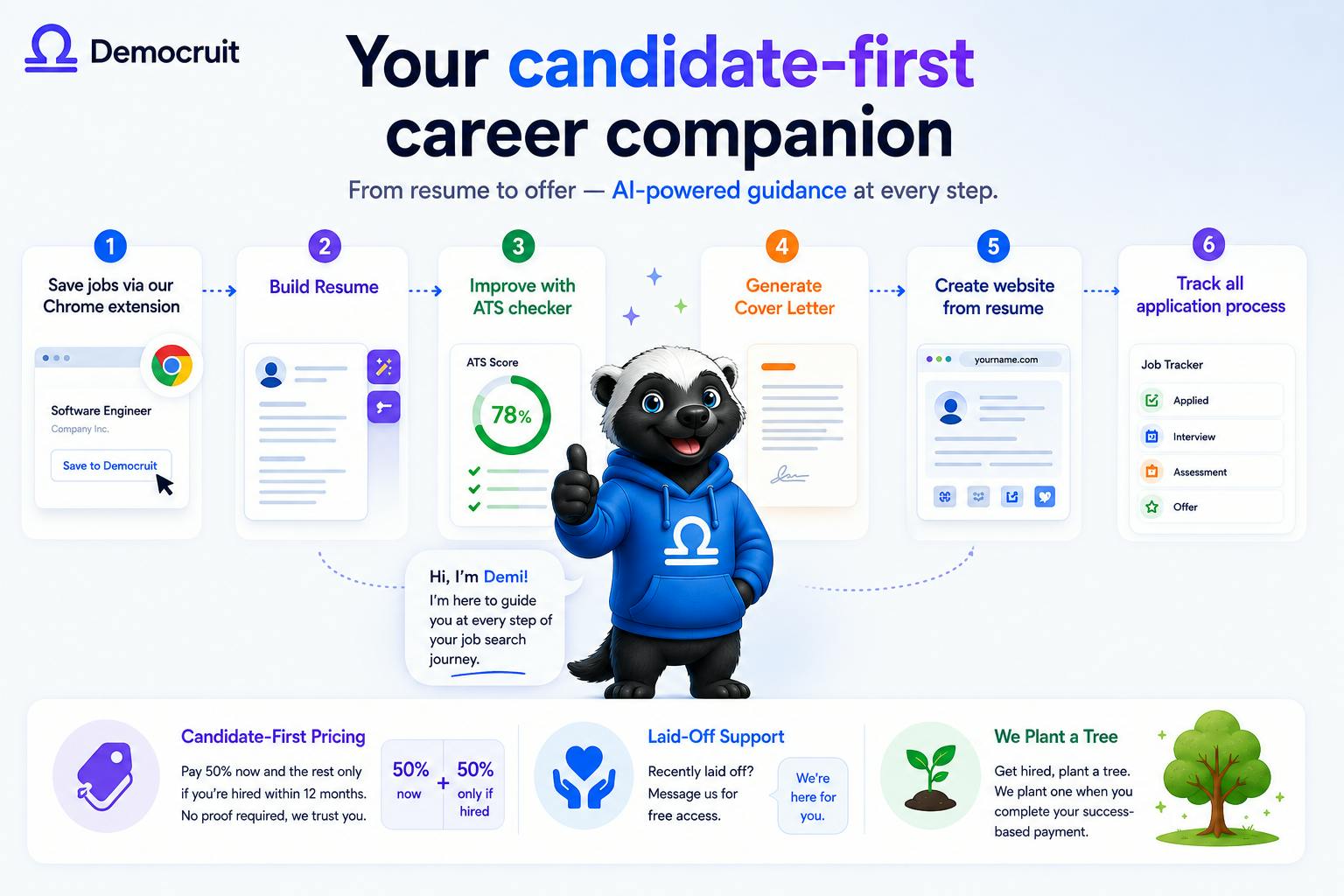 Democruit测评:从简历到Offer全流程AI求职助手
