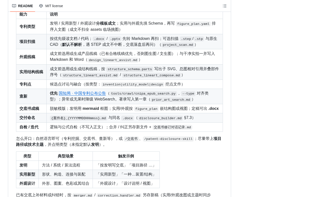 patent-disclosure-skill功能说明