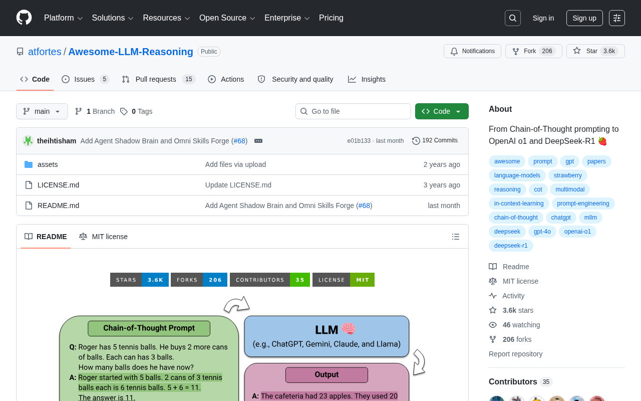 The Evolution of LLM Reasoning: A Complete Guide from Chain-of-Thought to DeepSeek-R1