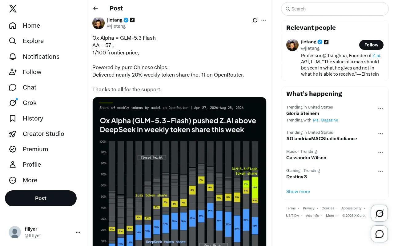 twitter source: Ox Alpha = GLM-5.3 Flash AA = 57 , 1/100 frontier price, Powered by pure Chinese chips. Delivered