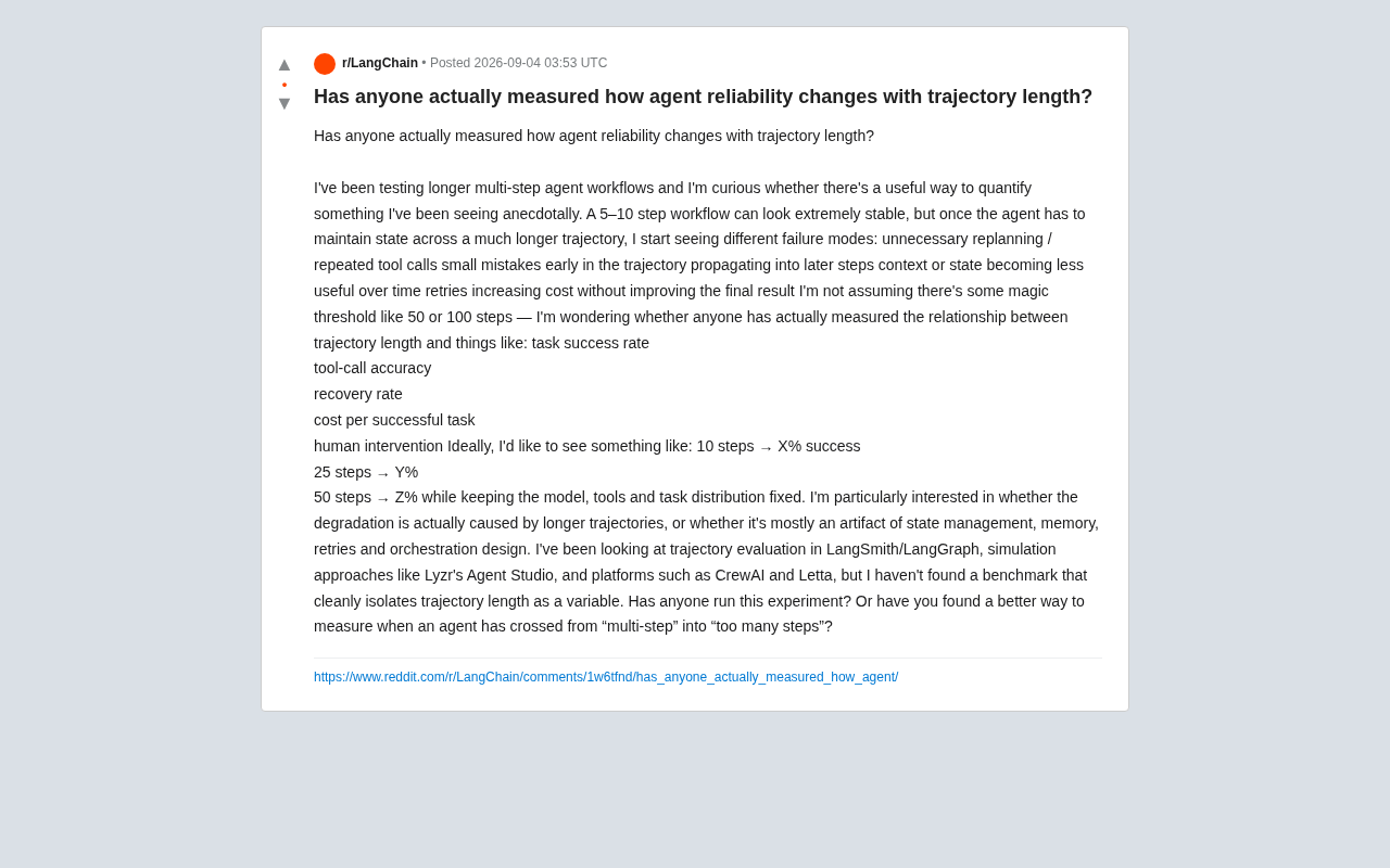 reddit source: Has anyone actually measured how agent reliability changes with trajectory length?