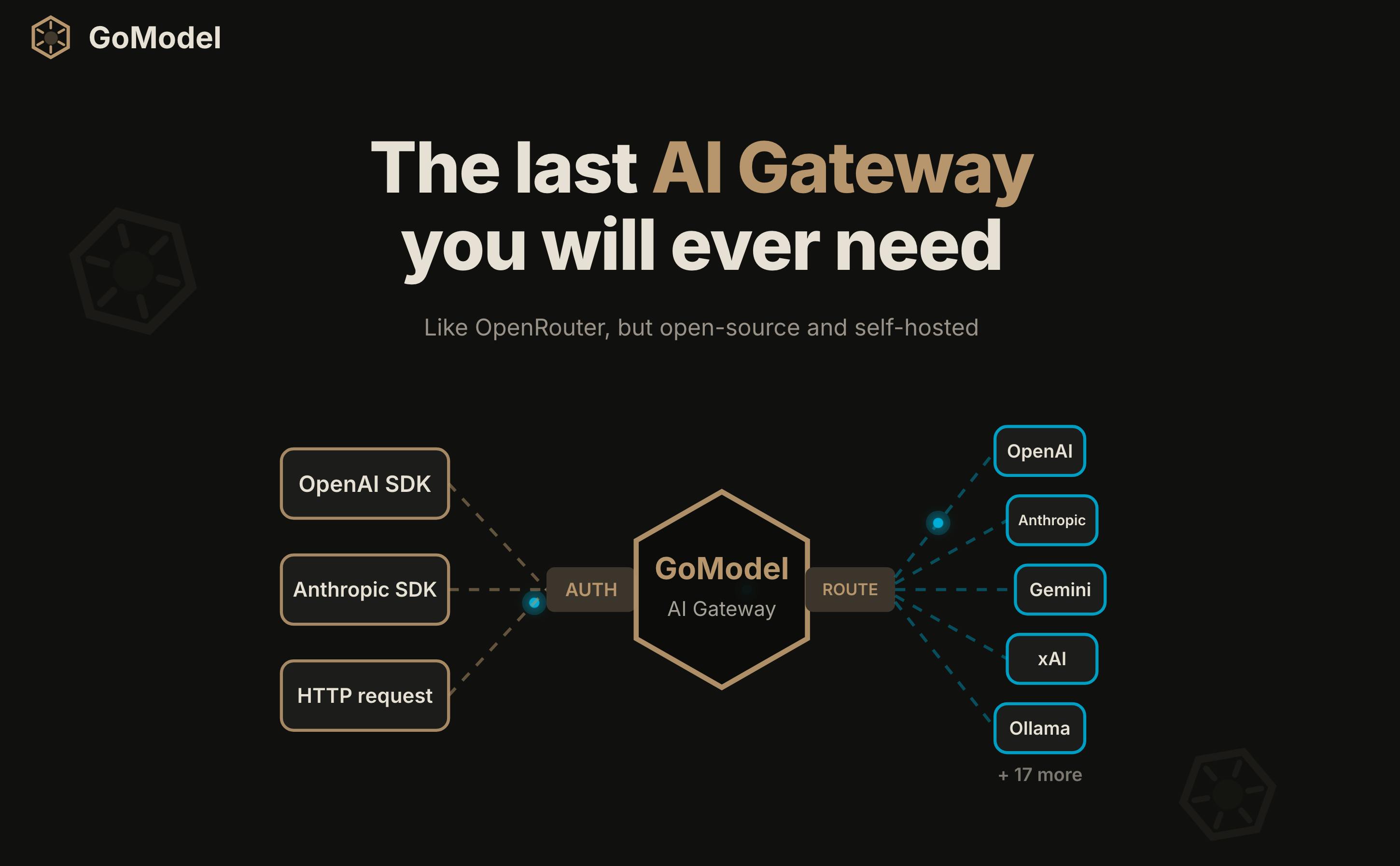 GoModel:开源AI网关自托管方案