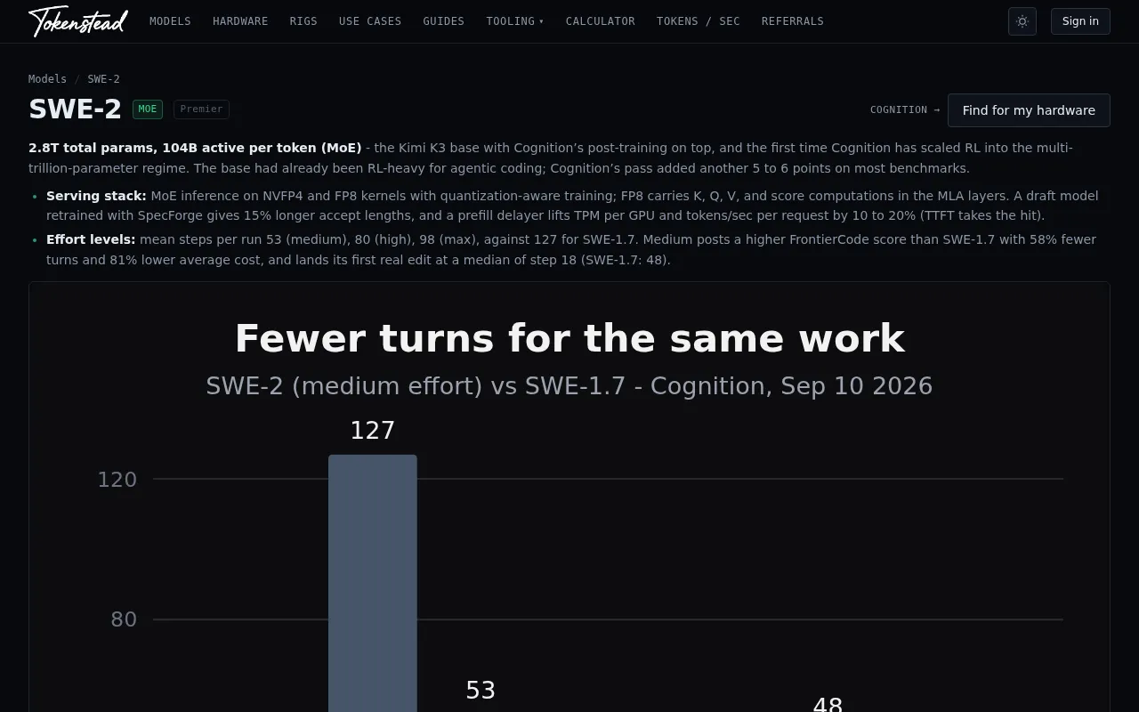 Cognition Releases SWE-2: What Does a 92.8 Score on Terminal-Bench Really Mean?
