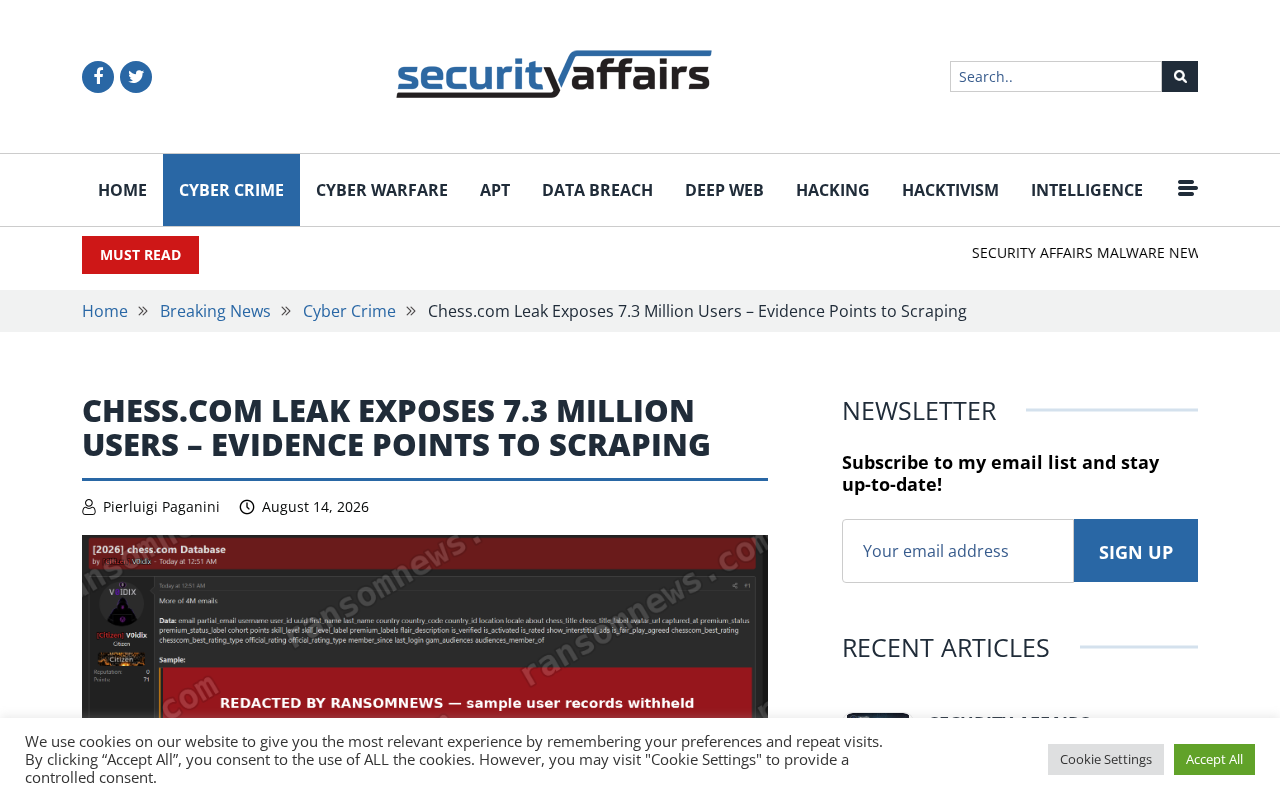 hackernews source: Chess.com Leak Exposes 7.3M Users, Evidence Points to Scraping