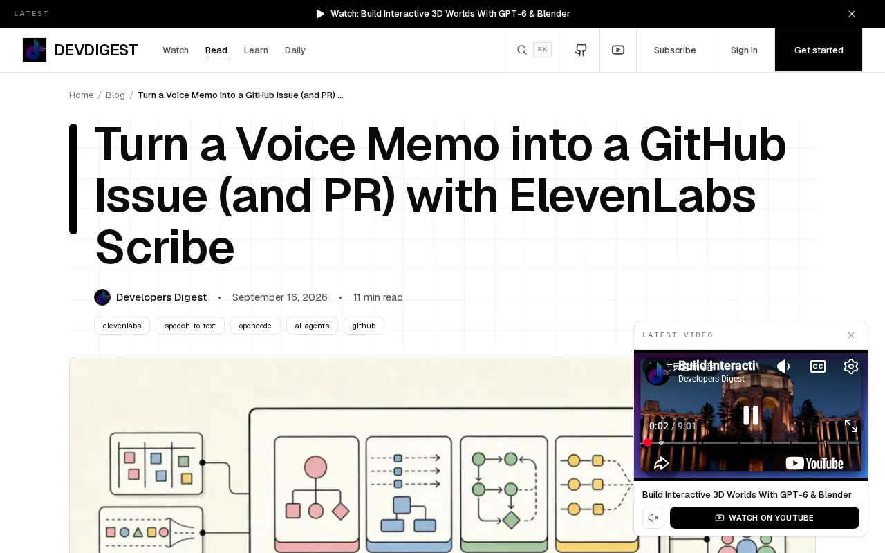 From Voice Memos to GitHub Issues and PRs: ElevenLabs Scribe in Action