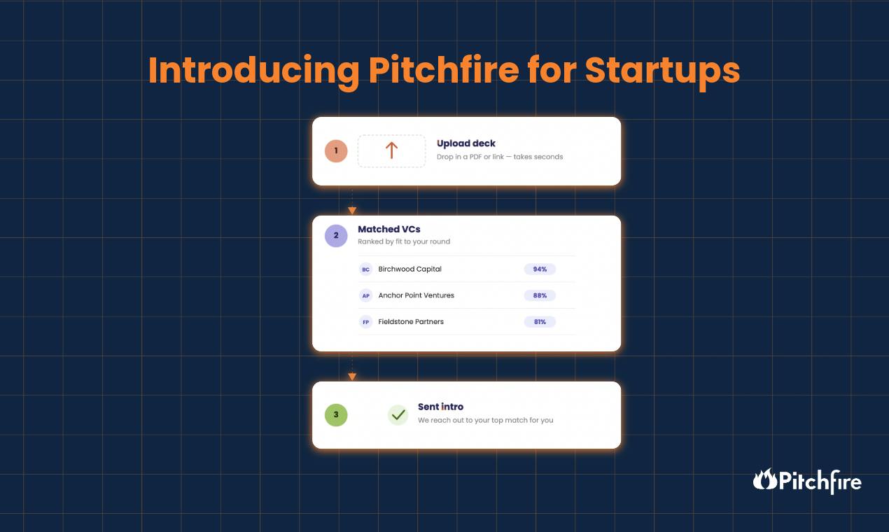 Pitchfire for Startups:用AI帮初创公司精准匹配投资人