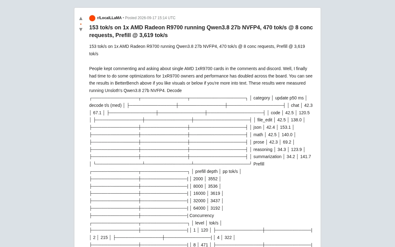 Qwen3 27B on a Single AMD R9700 with Performance Doubled: 153 tok/s Decode Benchmark Breakdown