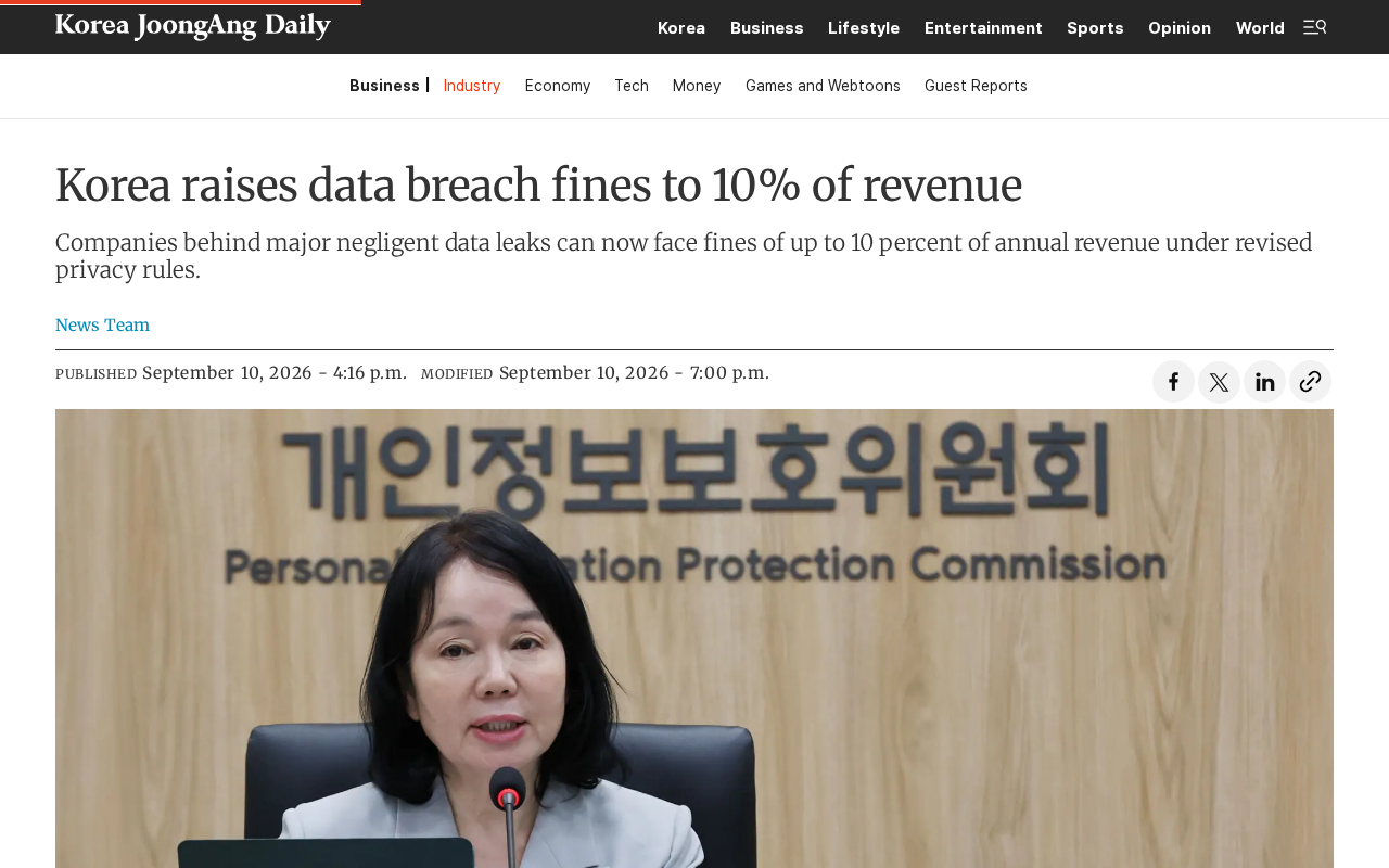 韩国将数据泄露罚款上调至营收10%:全球数据监管趋严的信号