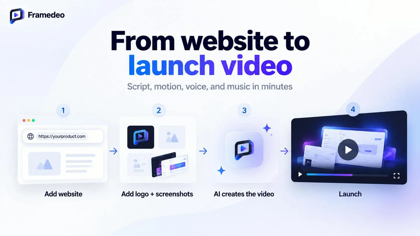 Framedeo: Generate Product Launch Videos in Minutes with AI