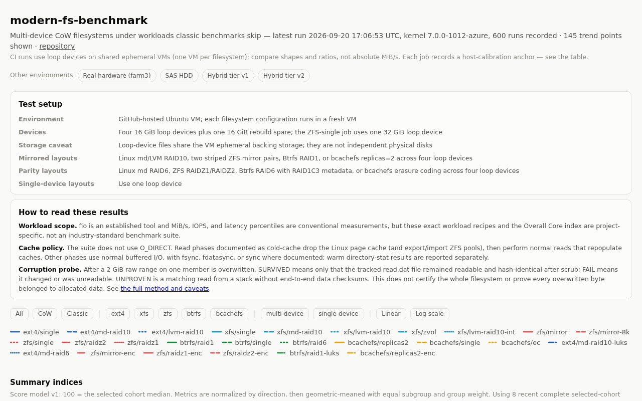 现代文件系统实战对比:Btrfs、ZFS 与 bcachefs 的取舍