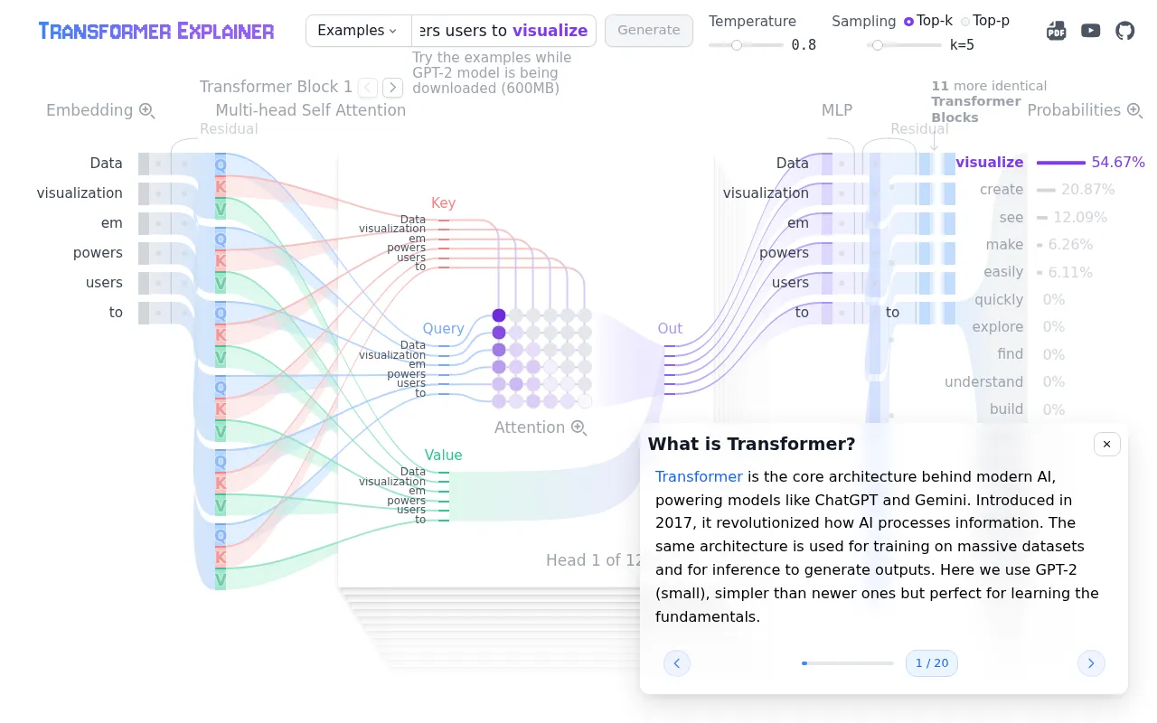 Visualizing the Transformer: Breaking Down the Core Architecture Behind Large Language Models