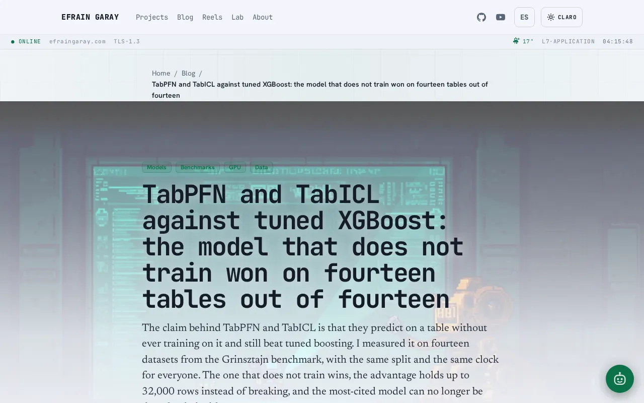 TabPFN and TabICL vs. XGBoost: Training-Free Models Win 14 for 14