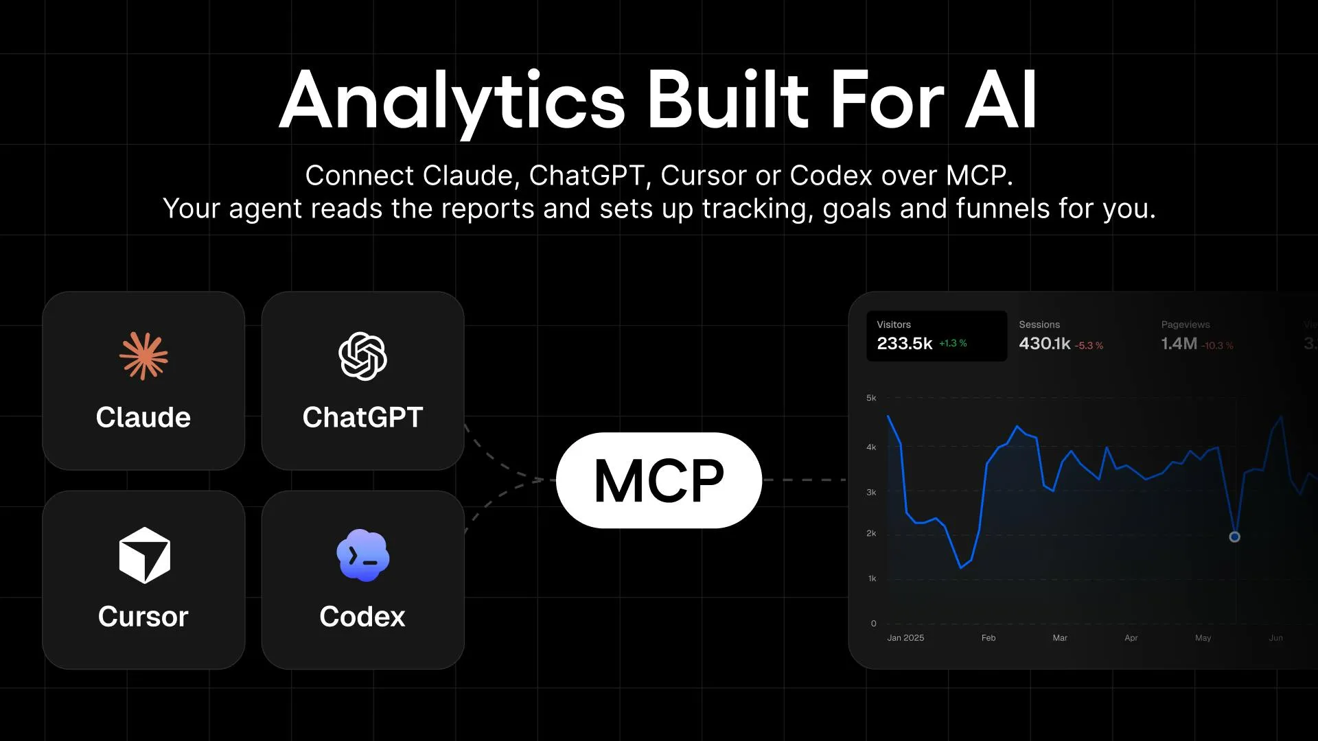 Statable Analytics: A Web Analytics Tool Built for Both Humans and AI Agents