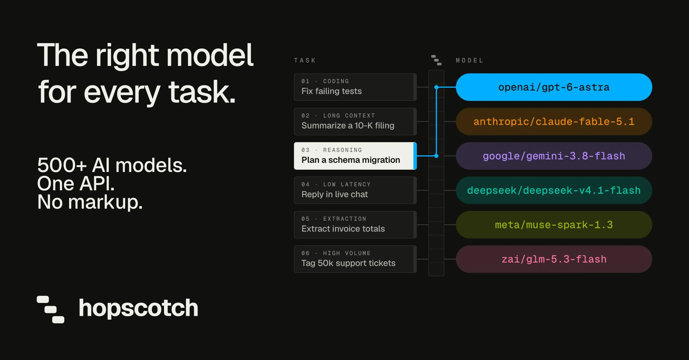 Hopscotch AI: One API to Access 500+ Leading AI Models