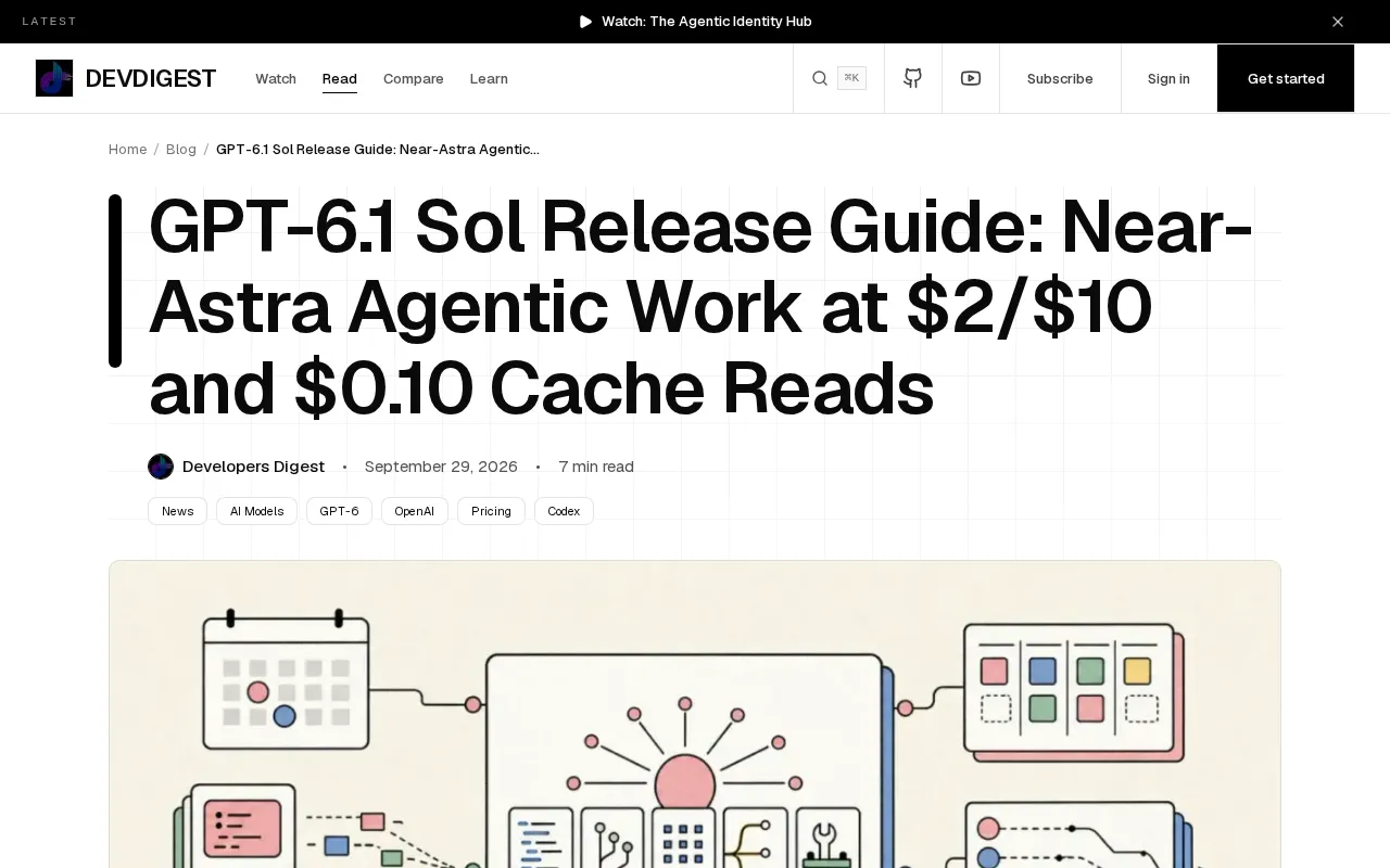 GPT-4.1 Sol Launch Guide