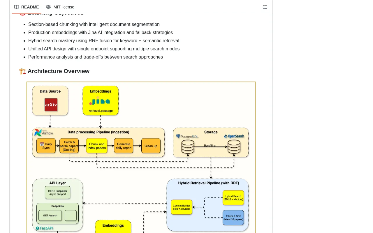 github source: jamwithai/production-agentic-rag-course