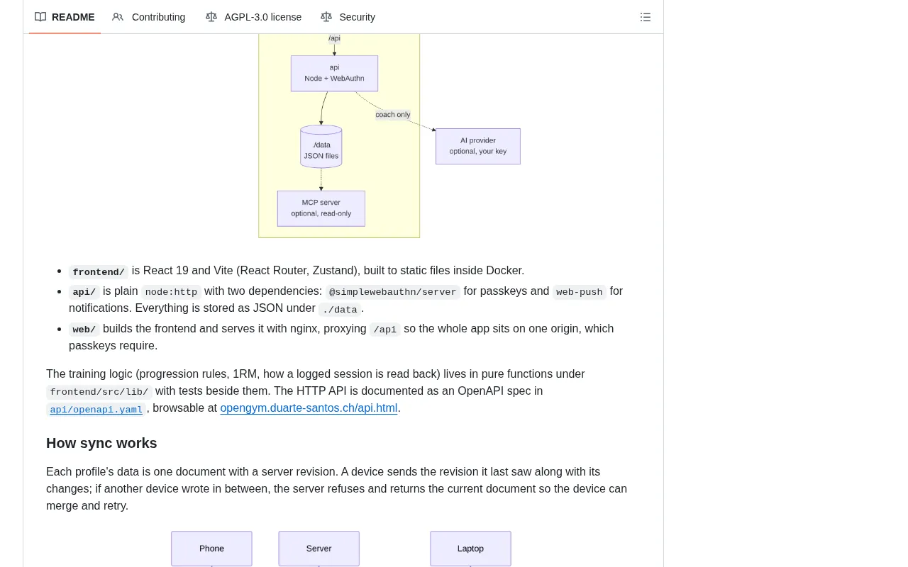 github source: DuarteSantos8/openGym: Self-hosted gym & body-weight tracker — plan routines, log workouts (superset