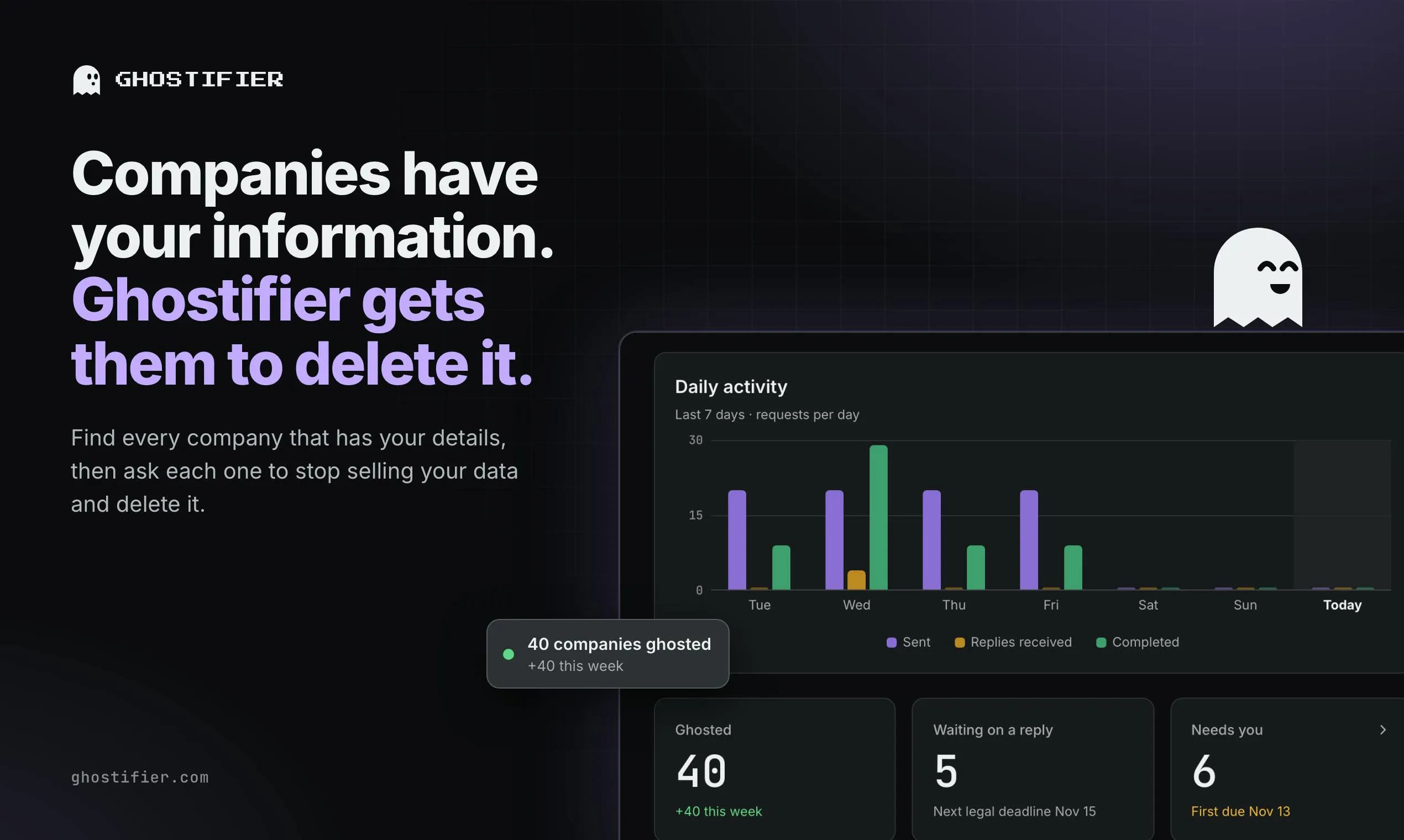 Ghostifier: Starting from Your Inbox to Help You Get Companies to Delete Your Personal Data