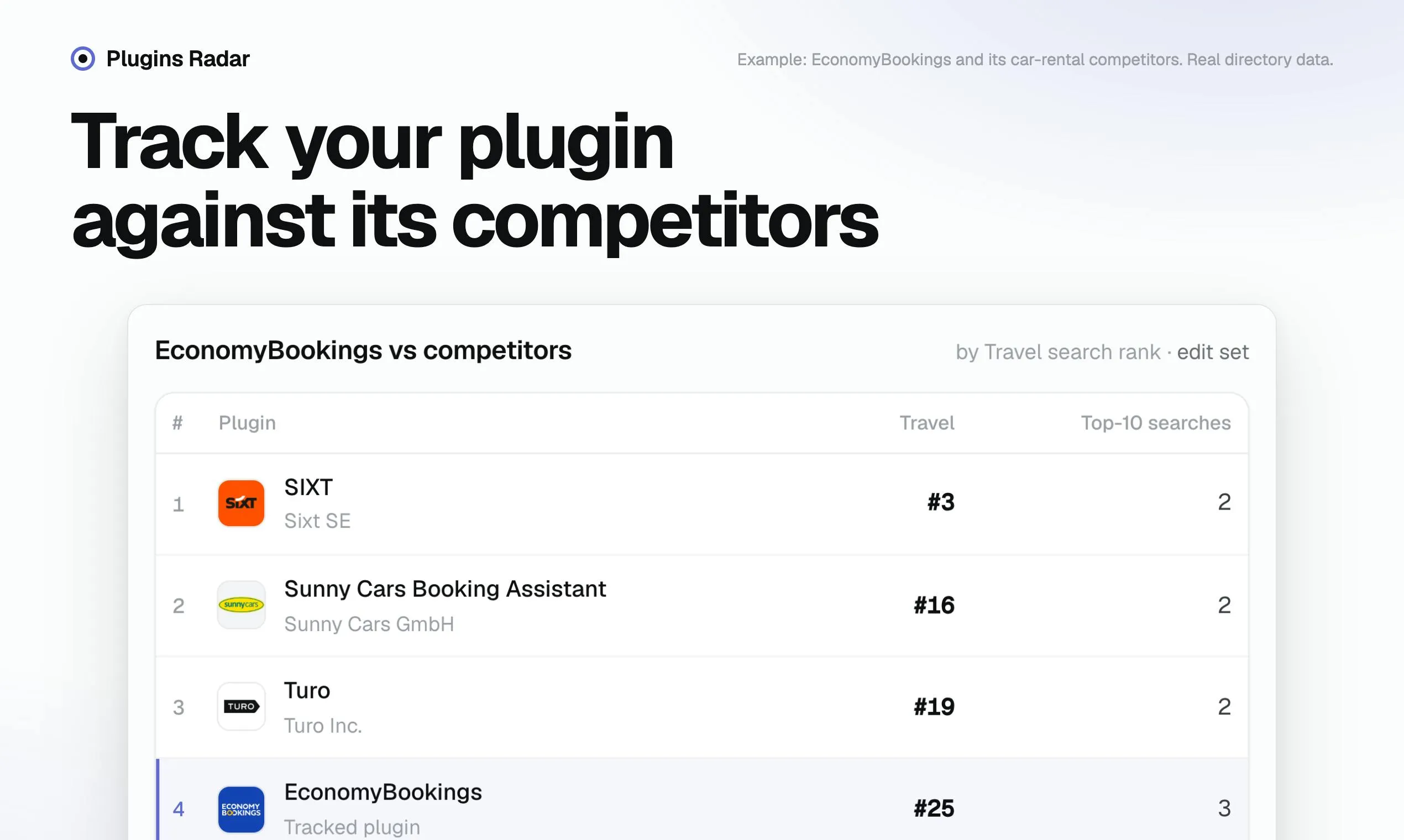 Plugins Radar: A Ranking Monitor and Competitor Tracker Built for ChatGPT Plugins