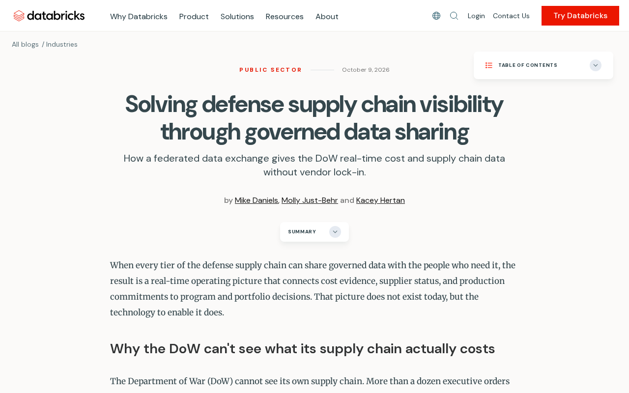 Governed Data Sharing: Solving the Defense Supply Chain Visibility Challenge