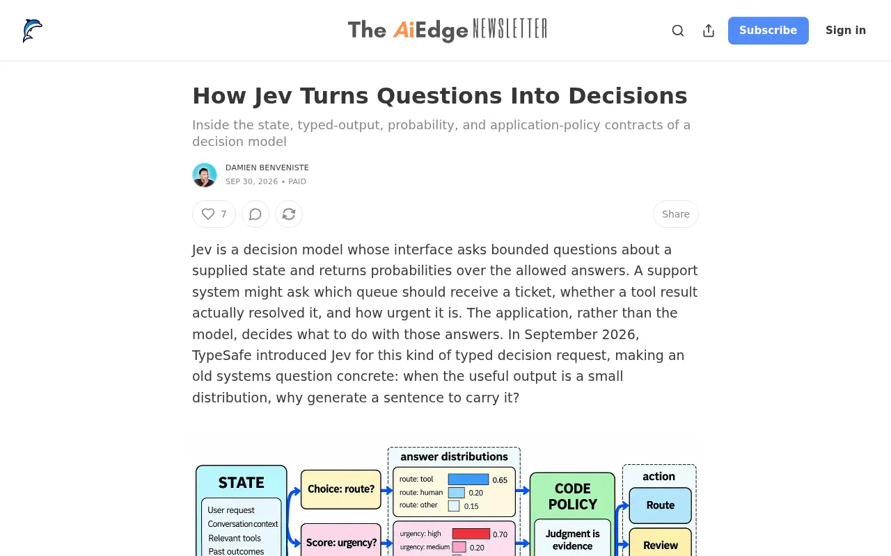 How Jev Turns Questions into Decisions: A Deep Dive into Its Decision Model Architecture