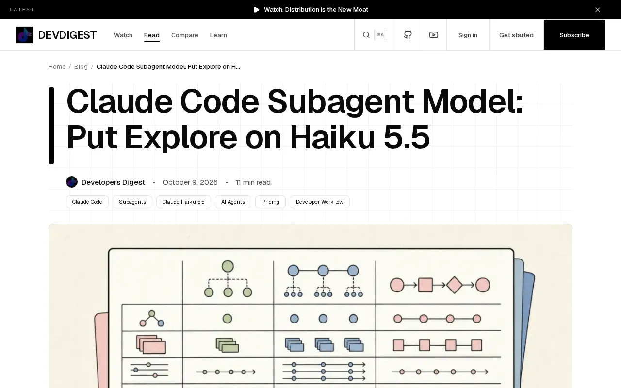 Claude Code Subagent Model Configuration: Running Explore on Haiku 5.5
