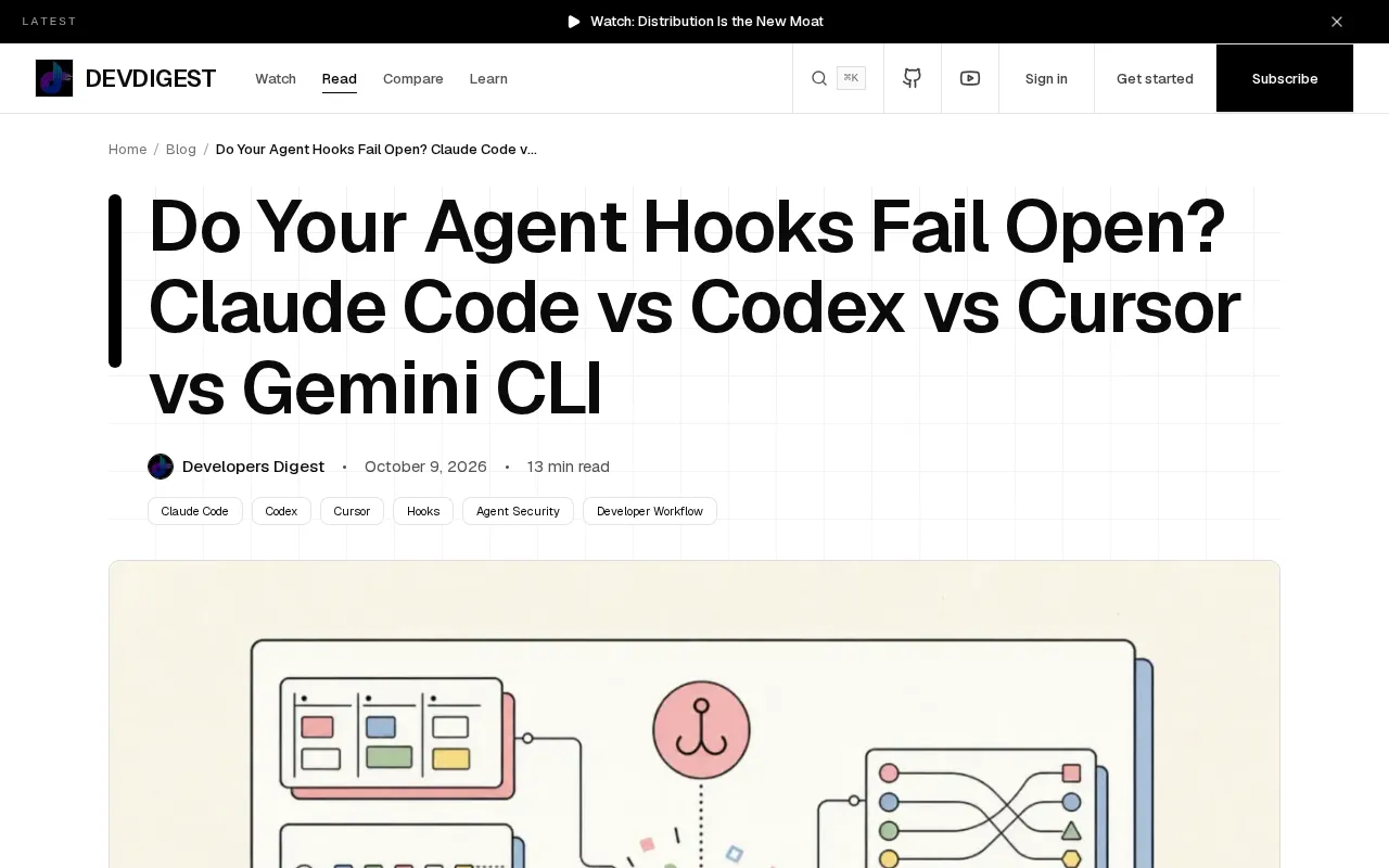 Agent Hook fail-open comparison test