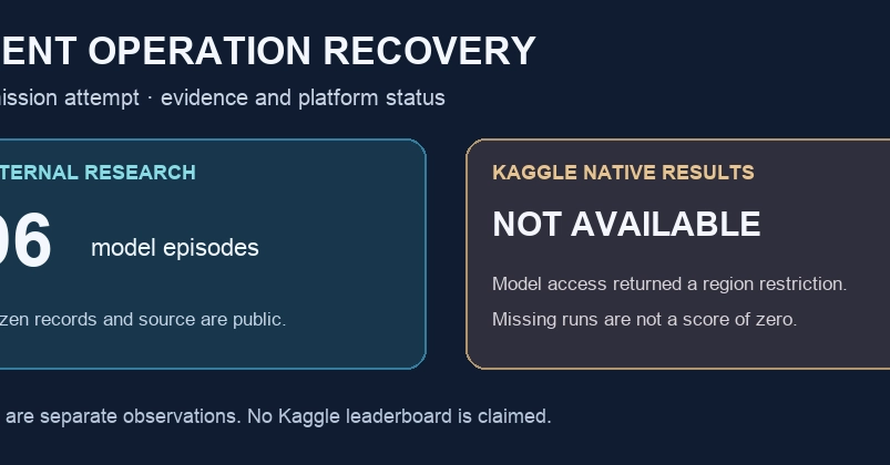 Agent Operation Recovery Benchmark Submission