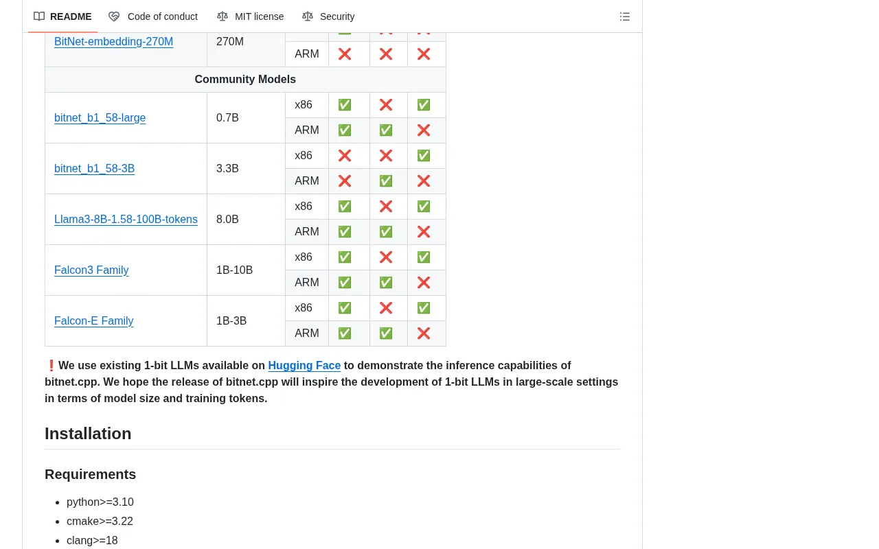 The BitNet project showcased on GitHub