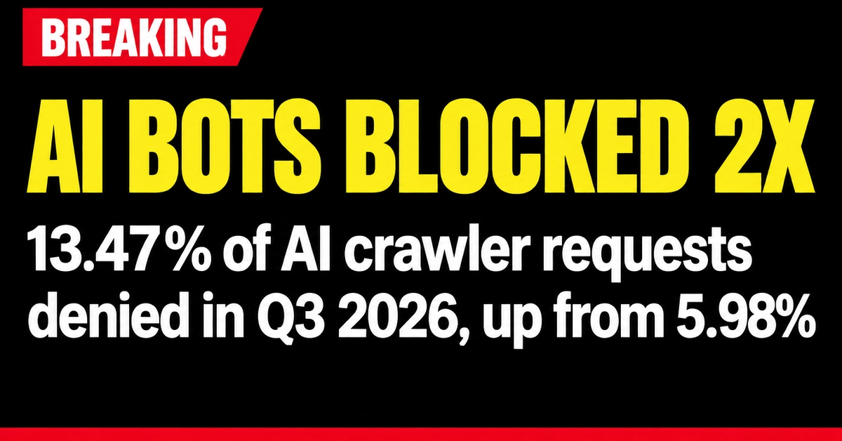 AI Crawler Block Rates Double: The Marketing Blind Spot Behind 13.47% Rejected Requests