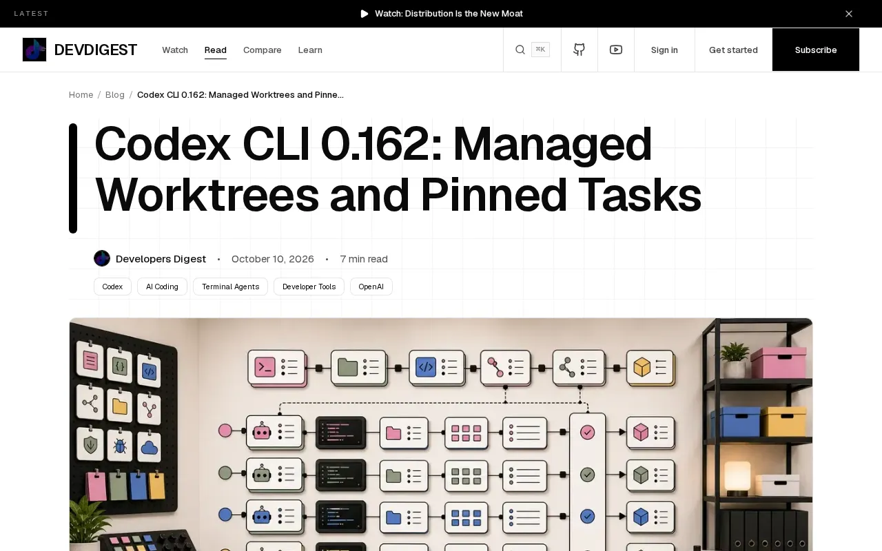 Codex CLI 0.162 Released: Worktree Hosting and Task Pinning