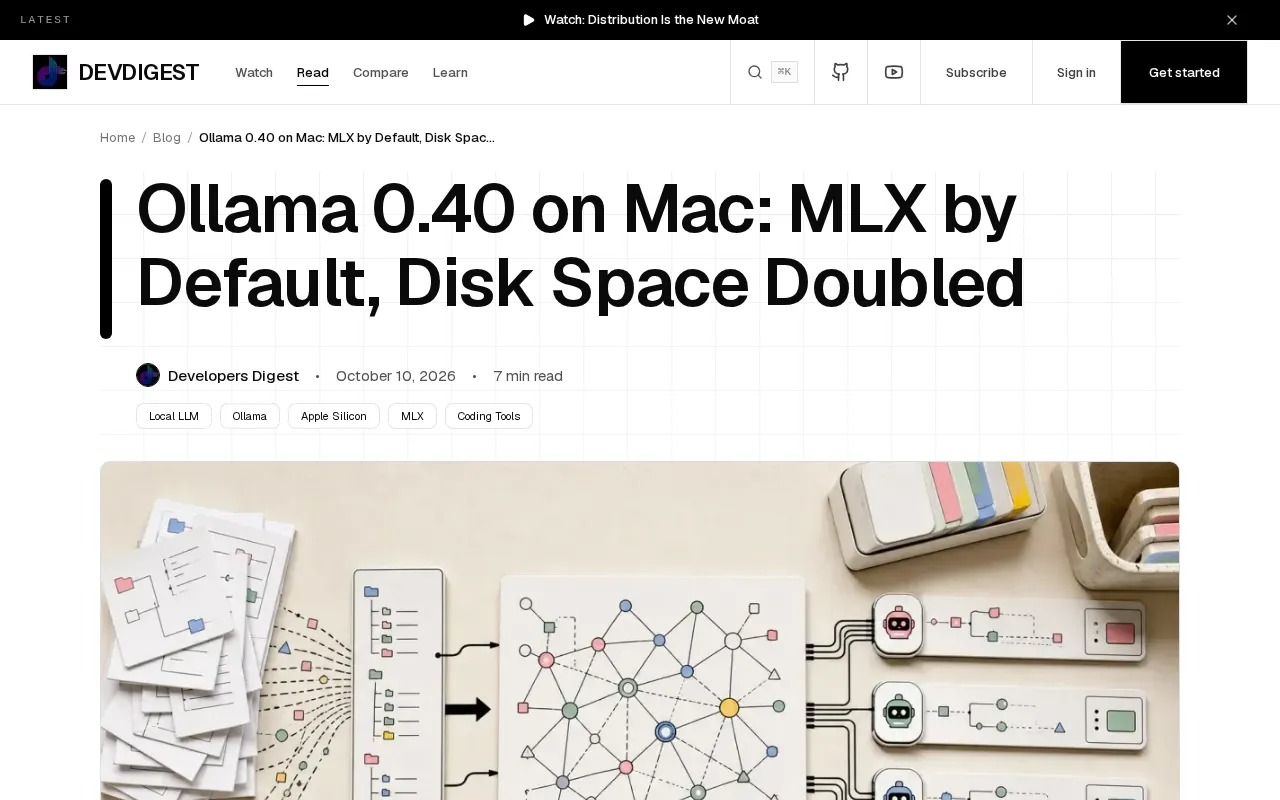 Ollama 0.40 on Mac Tested: MLX Becomes Default Engine, Disk Usage Doubles
