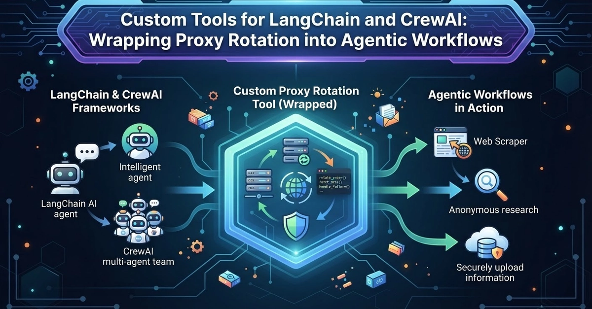 Building Proxy Rotation Custom Tools for LangChain and CrewAI Agents