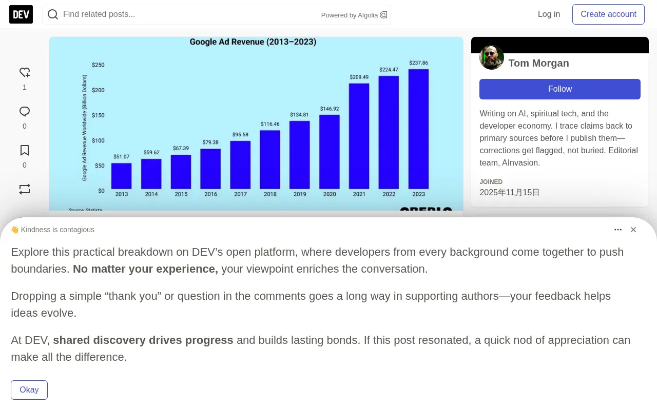 AdSense Alternatives for Small Websites: Thresholds and RPM Comparison