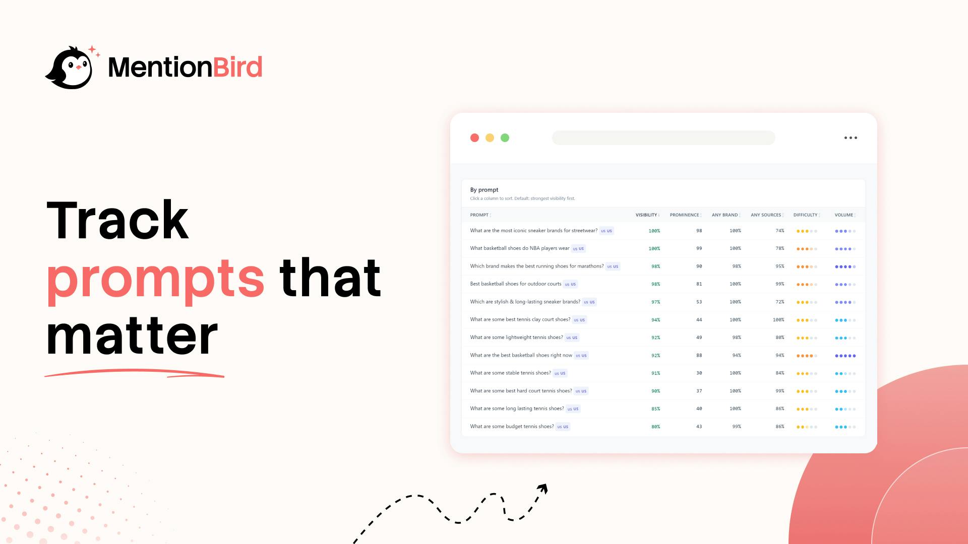 MentionBird:AI搜索时代的品牌监控工具