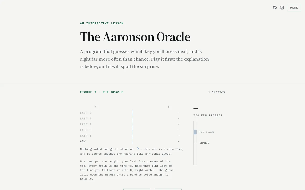 Aaronson Oracle: A Prediction Experiment by a Quantum Computing Pioneer
