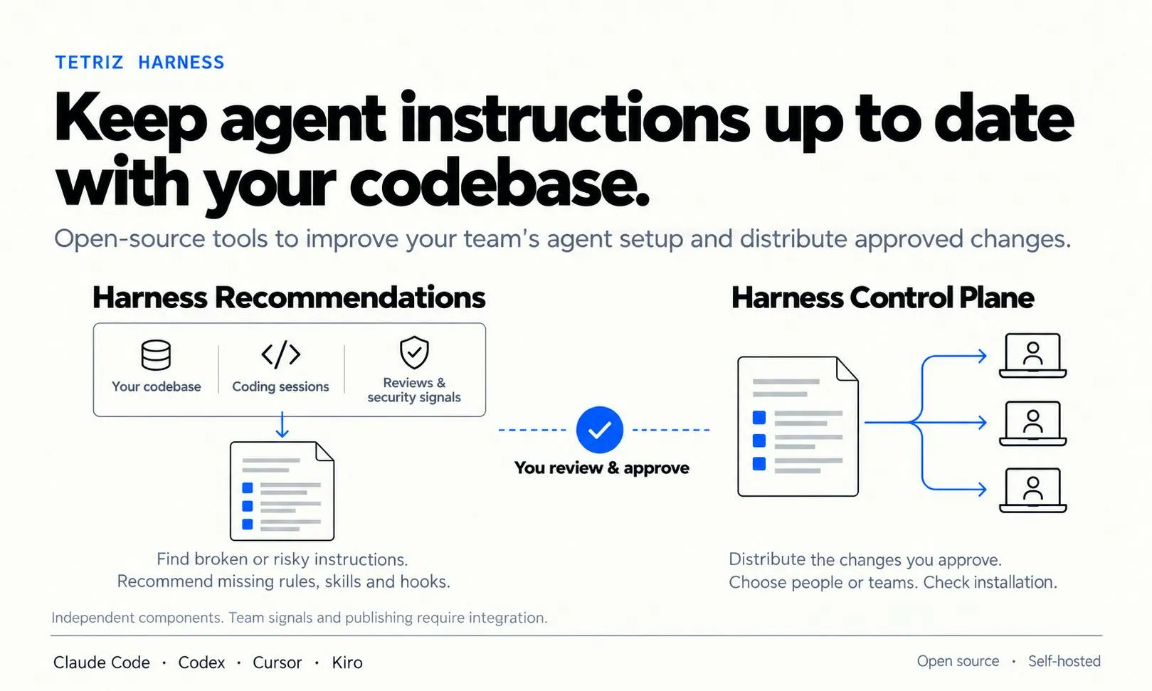 Tetriz Harness: Turning Team Experience into Agent Configuration