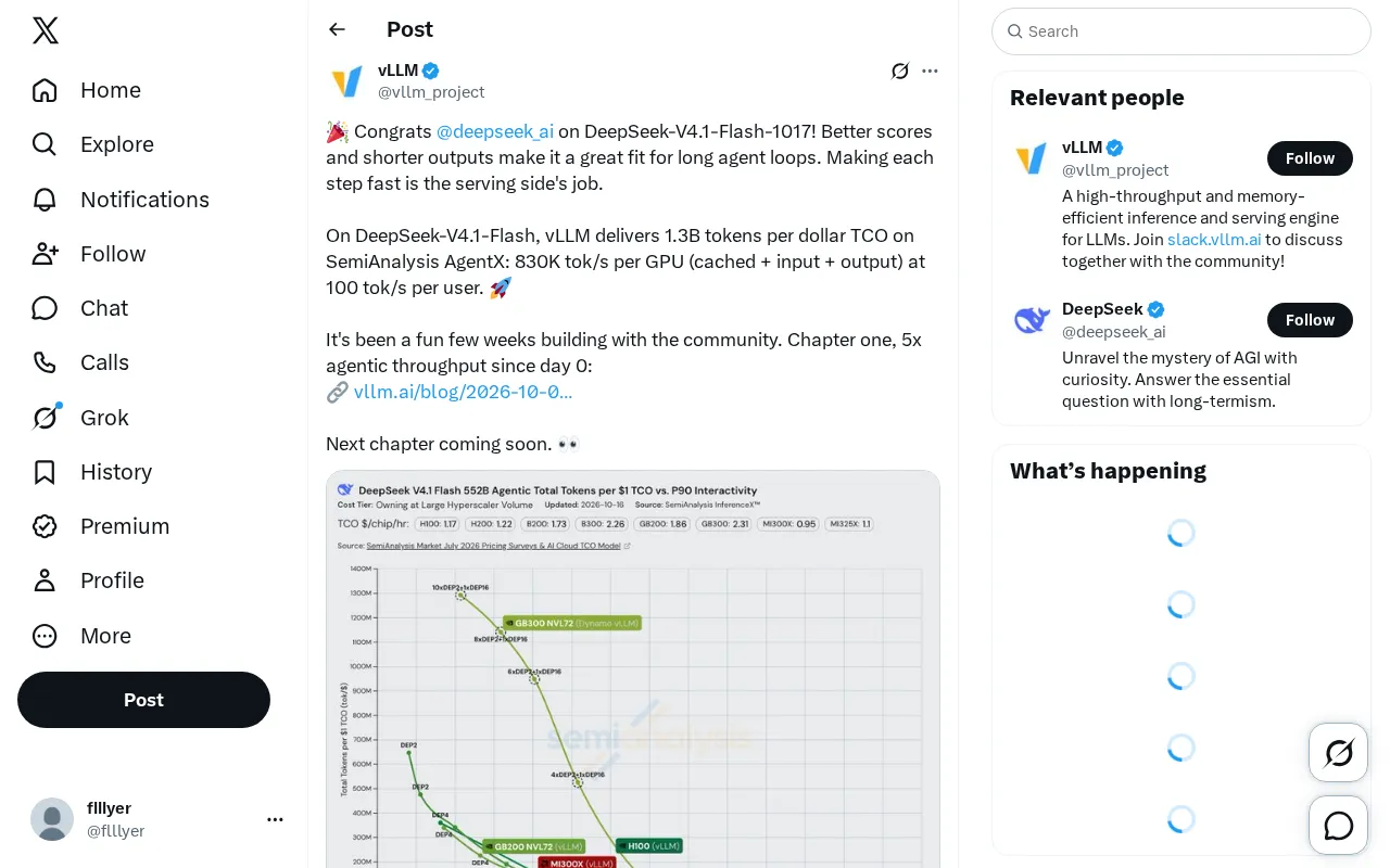 DeepSeek-V4.1-Flash Review: 1.3B Tokens per Dollar on vLLM, 5x Agent Throughput Gain
