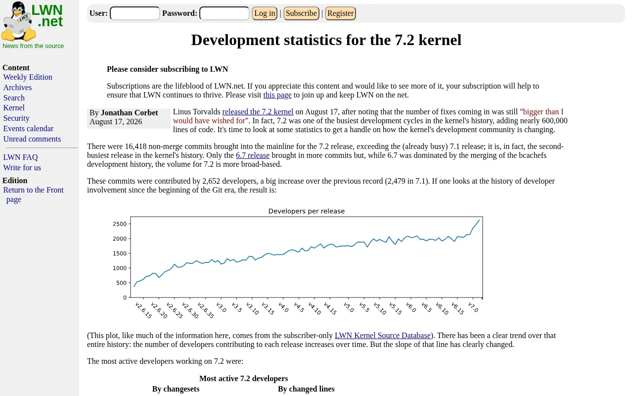 Linux每版本修复Bug数量翻倍:2026年4月后的质量拐点